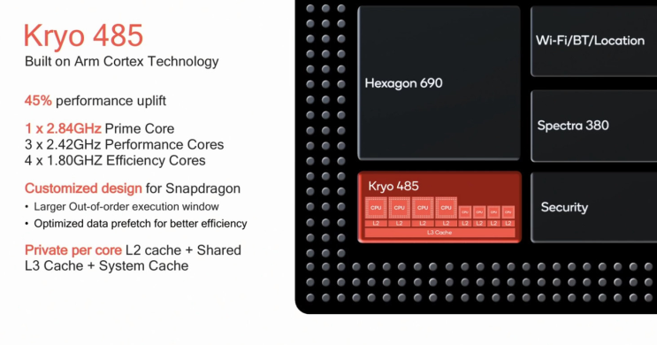 קוואלקום מציגה את Snapdragon 855 - שבב מכשירי הדגל לשנת 2019